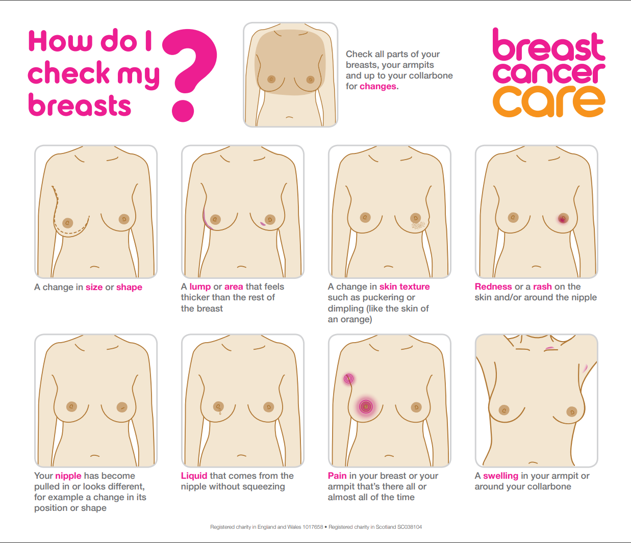 How to Determine Your Breast Shape
